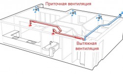 pritochnoj-i-vytyazhnoj-ventilyatsii
